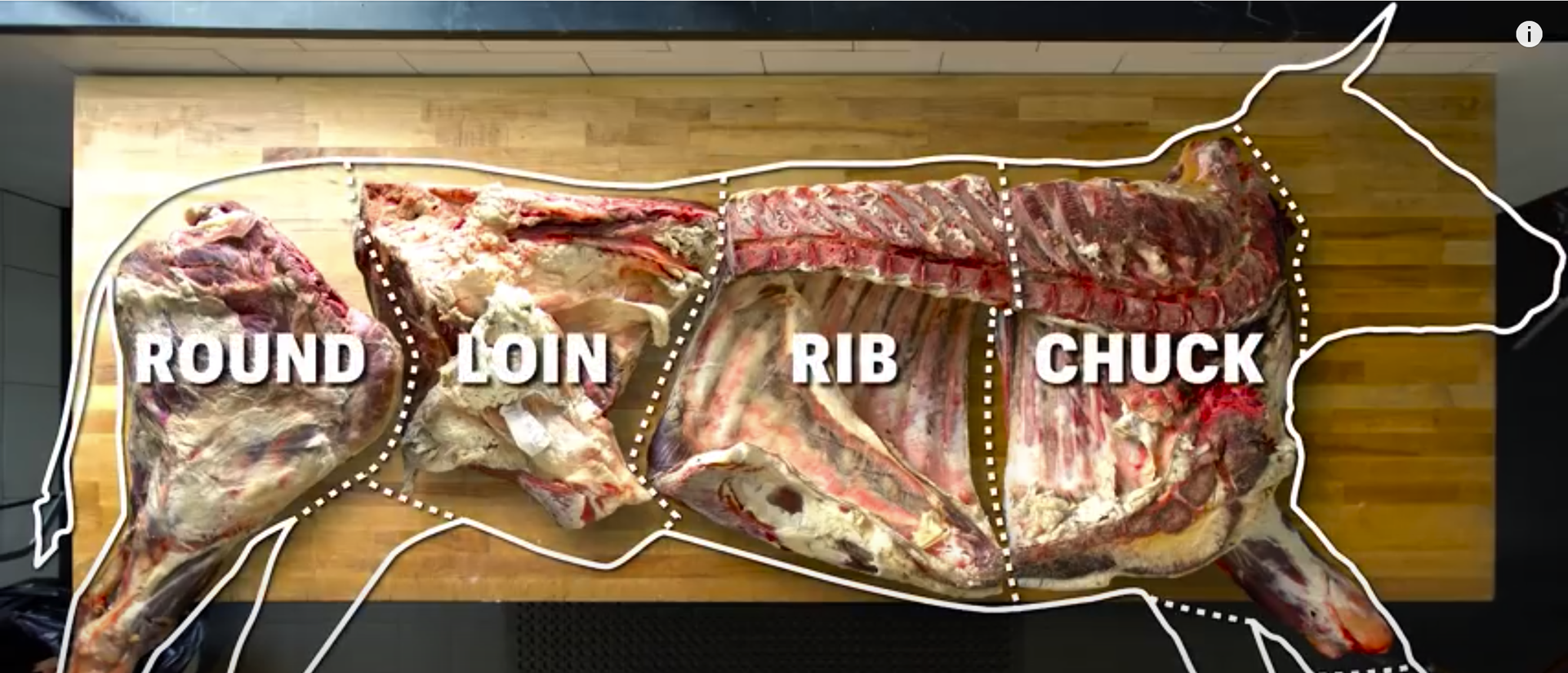 How To Butcher An Entire Cow: Every Cut Of Meat Explained